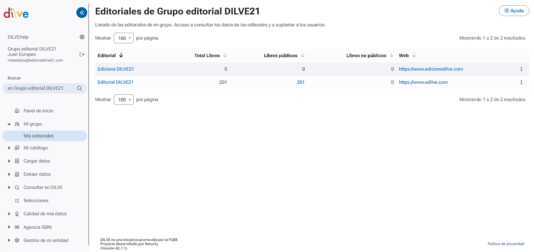 Mis editoriales