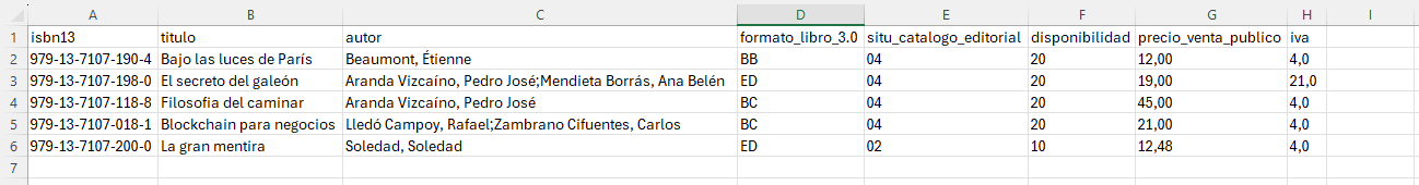 Excel con datos para preparar archivo CSV